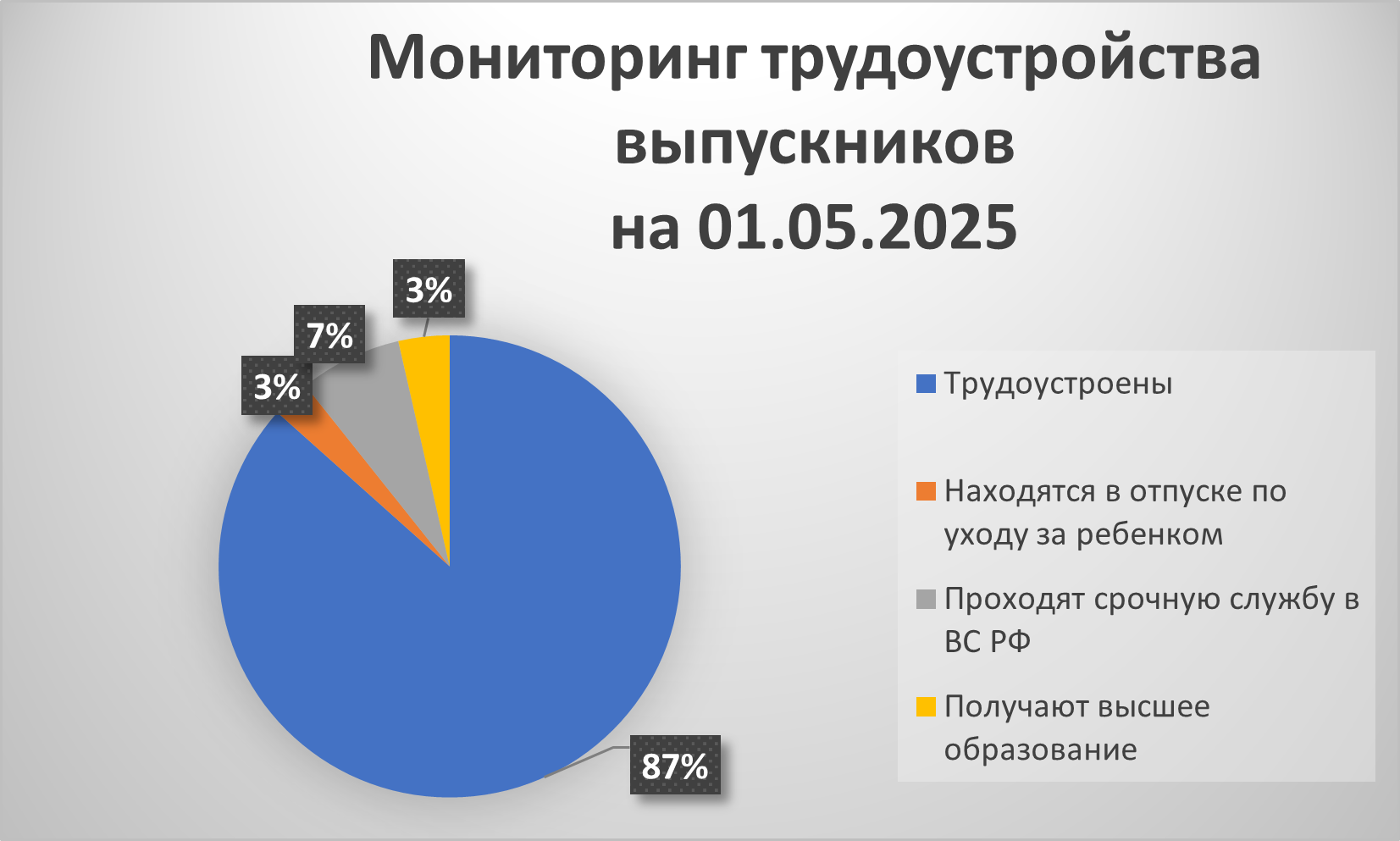 Monitoring 2024